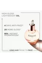 Gloss Absolu Glaze Drops