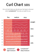 Nutriplenish™ Masque Deep Moisture