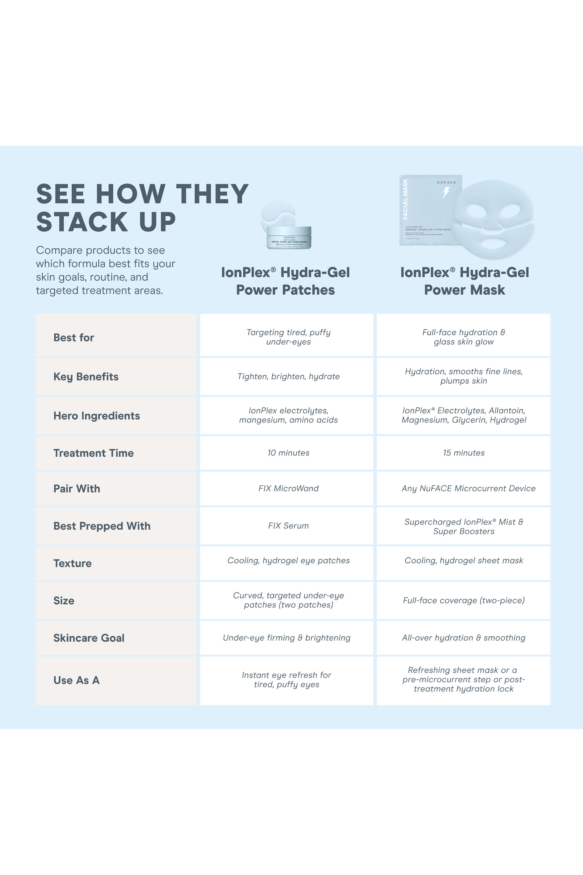 IonPlex&reg; Hydra-Gel Power Mask (5 Pack) 