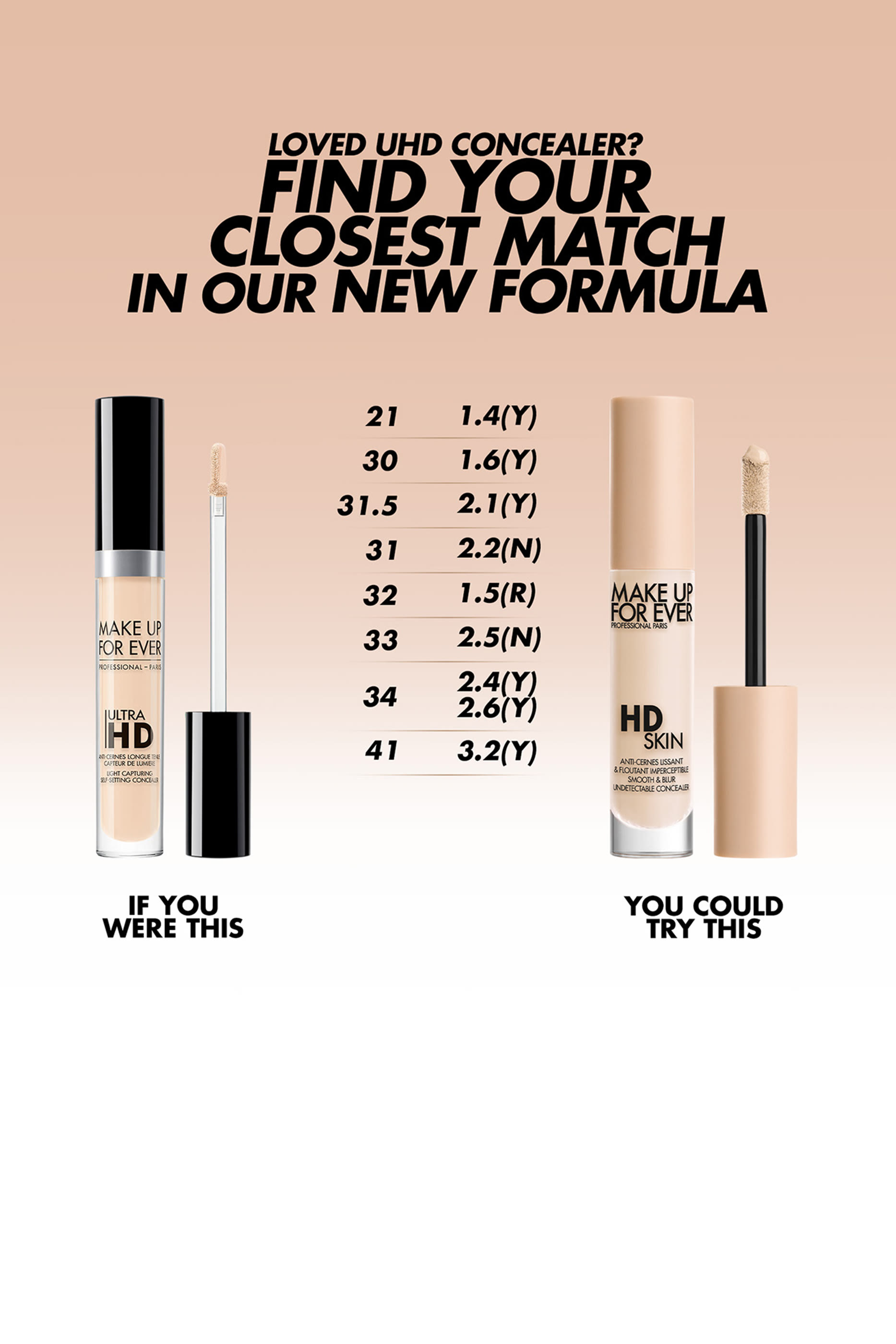 HD Skin Concealer