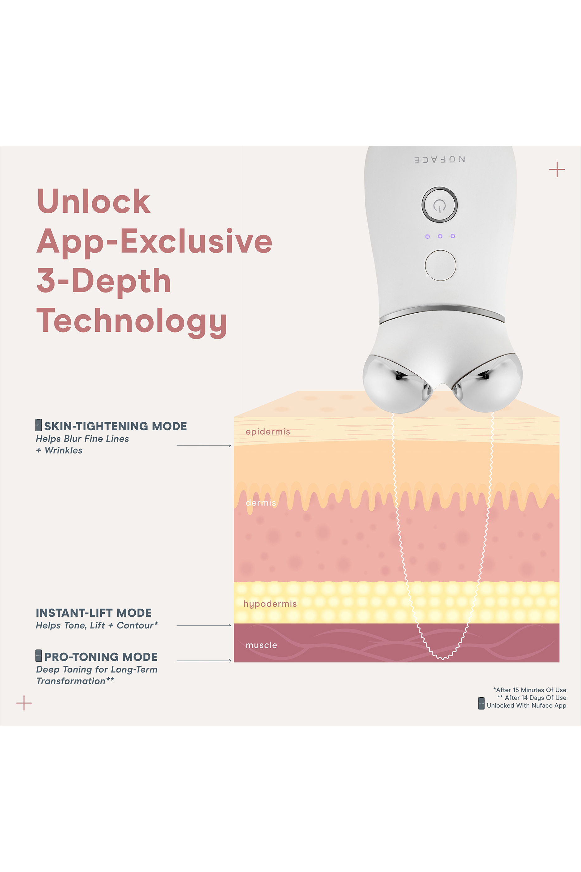 TRINITY + PRO Starter Kit